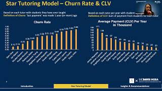UC Davis Master of Business Analytics Students Practicum for Alexander Tutoring