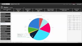 CAST Highlight Portfolio Inventory