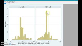 STATA for Newbies 3 - Histogram