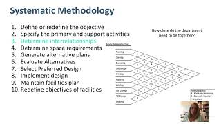 003 Systematic Approach