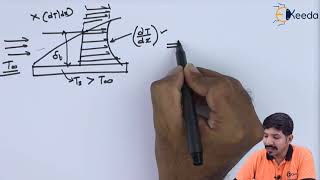 Thermal Boundry Layer Concept - Convection Heat Transfer - Heat Transfer