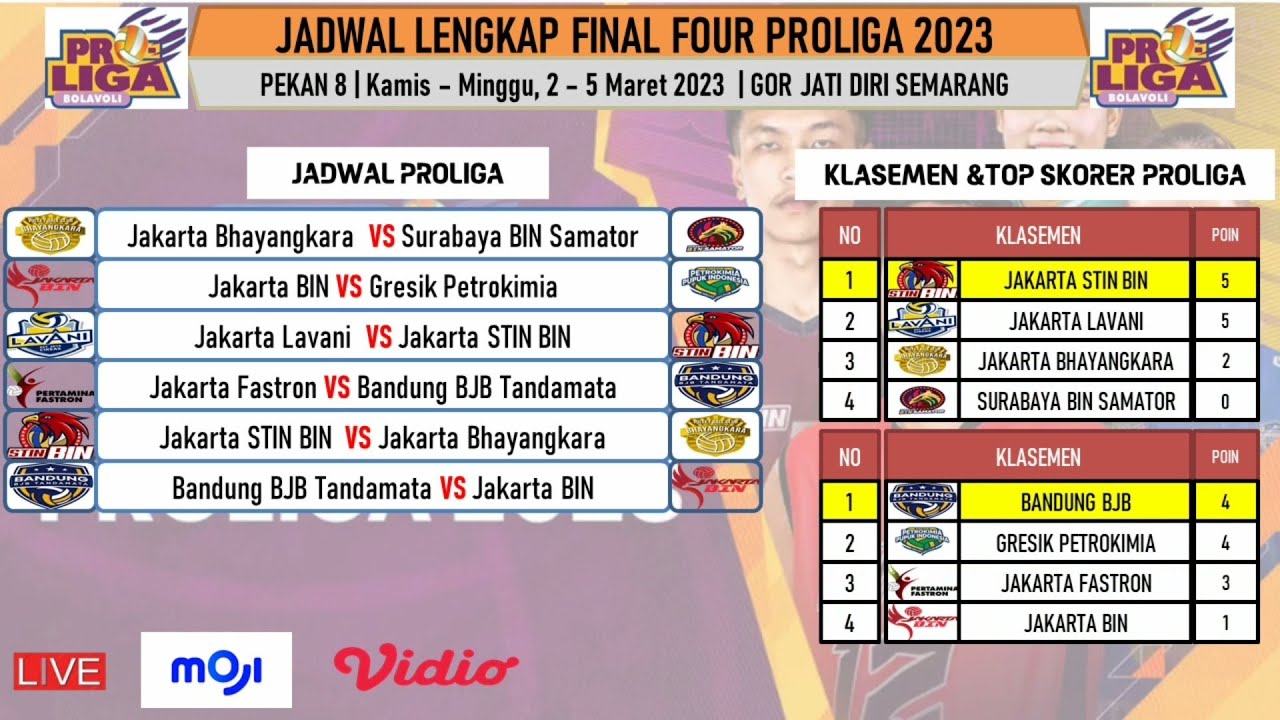 Jadwal Lengkap Final Four Proliga 2023 Pekan 8 | Jadwal Pertandingan 2 ...