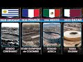 ALL FIFA World Cup FINALS STADIUMS | 1930-2022