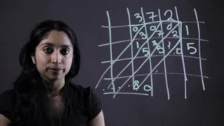 How to Do Multiplication by Boxes : Essential Math Tips