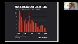 2023 CAC Hurricane Forecast