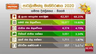 මෙන්න තවත් ජන්ද ප්‍රතිඵලයක් - ගම්පහ දිස්ත්‍රික්කය  - බියගම  ආසනය - Hiru News