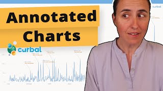 How to add ANNOTATIONS to a chart in Power BI to provide an explanation or more context!