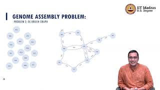 Assembling genome from an Eulerian Graph