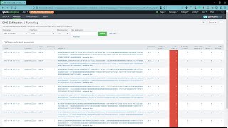 Demo: how to detect DNS exfiltration with uberAgent ESA & Splunk