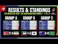 🔴[MD5] FIFA World Cup 2026 AFC Asian Qualifiers Round 3: Results & Standings Table - 14 Nov 2024