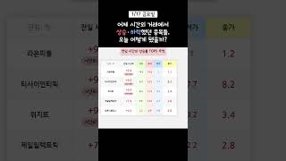 1월 17일 금요일, 전일 시간외거래 TOP5 종목 추적하기 #shorts