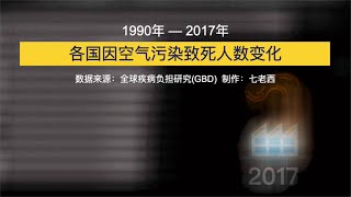 健康数据|世界各国因空气污染致死的人数排名