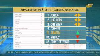 Алматы Мәскеуді әлемнің қаржы орталықтары рейтингінде басып озды