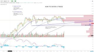 Trading - Aggressive vs. Conservative Entries