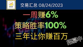 一周赚6%，策略胜率100%，三年带你赚百万美金