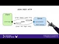 What are REST and SOAP services and how to program them