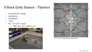 9 Block Early Season Explanation - 38535A Programming