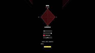 Radar Chart 📈 with cool animated effect using #html #css #js 🔥