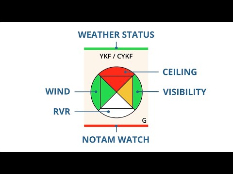 Airfield And Airport Monitoring Of Metar Taf Data Youtube