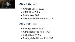 AMC Statistics