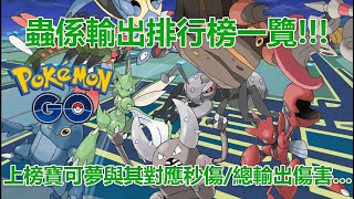 【Pokémon GO】蟲係輸出排行榜一覽!!!（上榜寶可夢與其對應秒傷/總輸出傷害…）