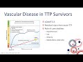 ttp complexities and comorbidities