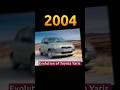 Evolution of Toyota Yaris (1999~2023) #viral #trending #shortsfeed #shortsvideo #shortviral #toyota