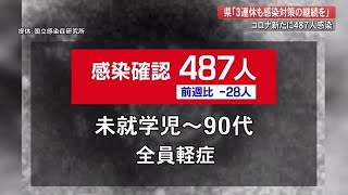 【詳報】高知県で新たに487人感染　3連休前に対策呼びかけ「行楽へ行く際は事前検査を」【新型コロナ】 (22/09/22 19:30)