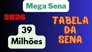 Mega Sena 2826 utilizando a tabela da sena