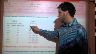 Math 8 - Topic 7.1 and 7.2 - Choosing an Appropriate Graph and Misrepresenting Data