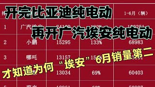 开完比亚迪和广汽埃安，才知道为何“埃安”6月销量第二