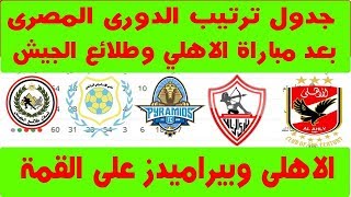 جدول ترتيب الدوري المصرى اليوم 1 /5 /2019 بعد فوز الاهلى 2-1 على طلائع الجيش (الأسبوع 31)