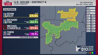 California Congressional District Races Results Latest | 9:15 p.m. Update
