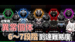 【メガニケ】シンクロ400近くなったし異常個体5体の難易度を話す動画【NIKKE】