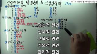 02 B 01 쉽게외우기-산업재해의 발생과 원인 산업심리학 재해예방 5단계 이론 3E 3S 4M