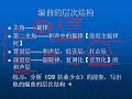 27-1第二十七天：开始流行配器法，掌握编曲的层次结构；掌握编曲的音色结构；掌握编曲的织体结构