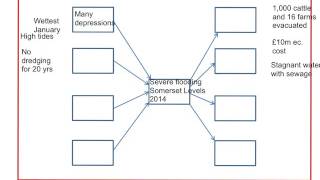Revising Geography using Multi-flow maps