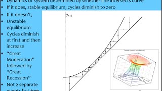 Keynote Speech to EAEPE 2015: Simple complex systems model of Great Moderation \u0026 Great Recession