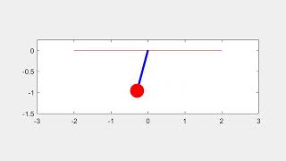Pendulum animation by matlab code