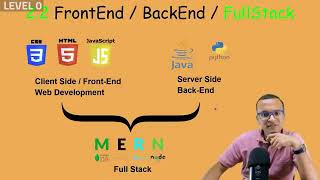 🚀 🔥 HTML Complete Course 2024 for Beginners Projects Notes Github Certification