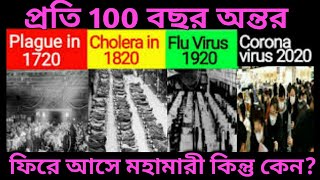 প্রতি 100 বছর অন্তর ফিরে আসে মহামারী কিন্তু কেন?A new viruses born every 100 years