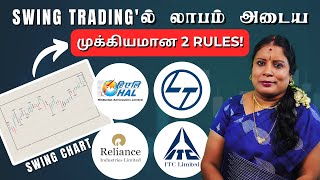 SWING Trading'ல் லாபம் அடைய முக்கியமான 2 Rules! Dharmasri Rajeswaran, Sai Sharetutue