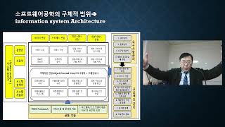 (소프트웨어공학 04) 소프트웨어공학의 전체 범위