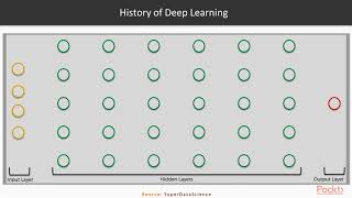 Hands-on Machine Learning with TensorFlow: What is Deep Learning?|packtpub.com