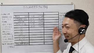 【代行オークション】報告・連絡・相談