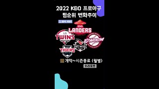 2022 KBO 한국 프로야구 팀순위 변화추이 (시즌개막~종료)