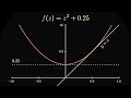 the secret π in the mandelbrot set