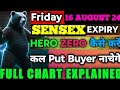 Sensex Expiry Prediction Tomorrow!Sensex Analysis For Open Interest,PCR,Change OI