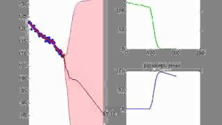 Non parametric Regression GSF(2)