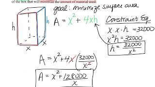 Optimization Example (box)